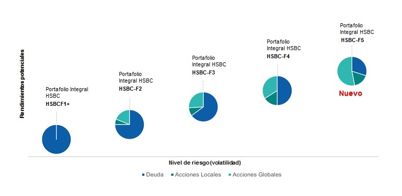 Portafolios Integrales HSBC