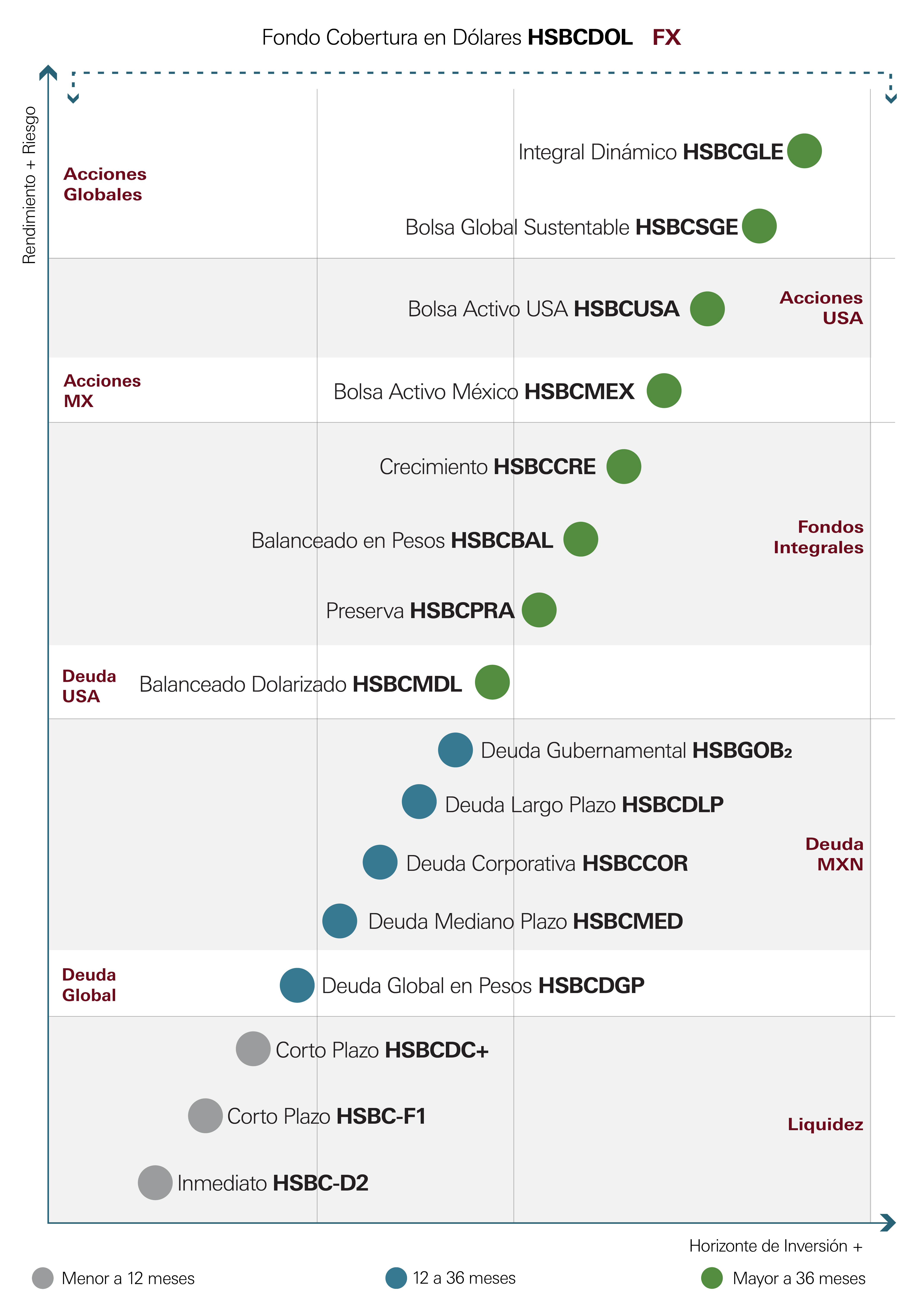 Fondos de Inversión en HSBC 