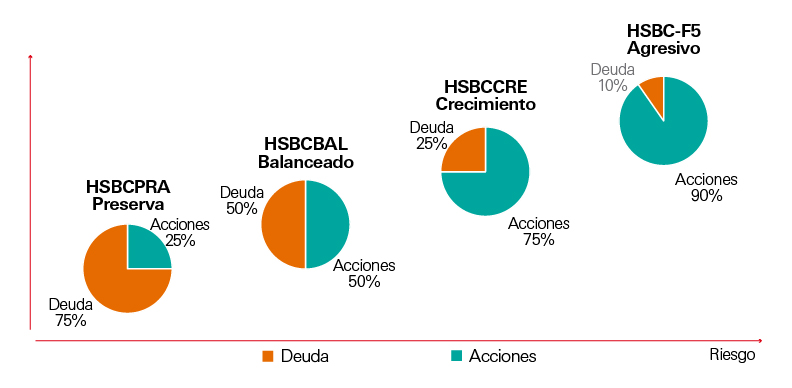 Portafolios Integrales HSBC