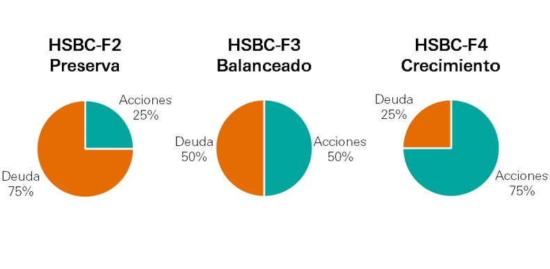 Portafolios Integrales HSBC