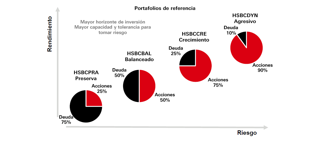 Portafolios Integrales HSBC